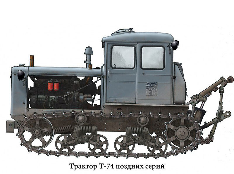Ключевые функции трактора