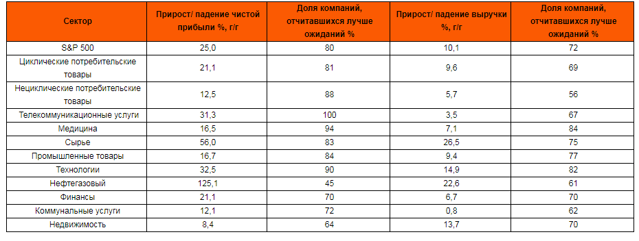 Источник: factset.com