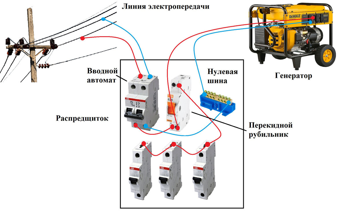 Как подключить генератор?