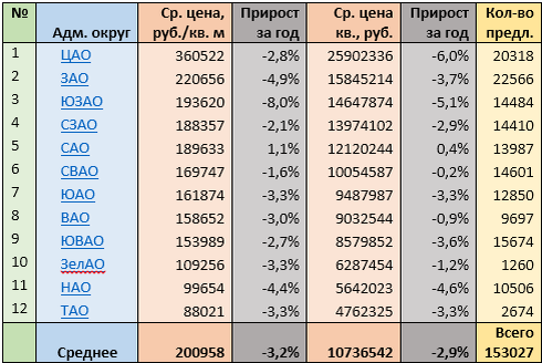 Источник: mirkvartir.ru