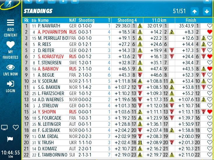 Итоговая таблица  с последними отсечками. 