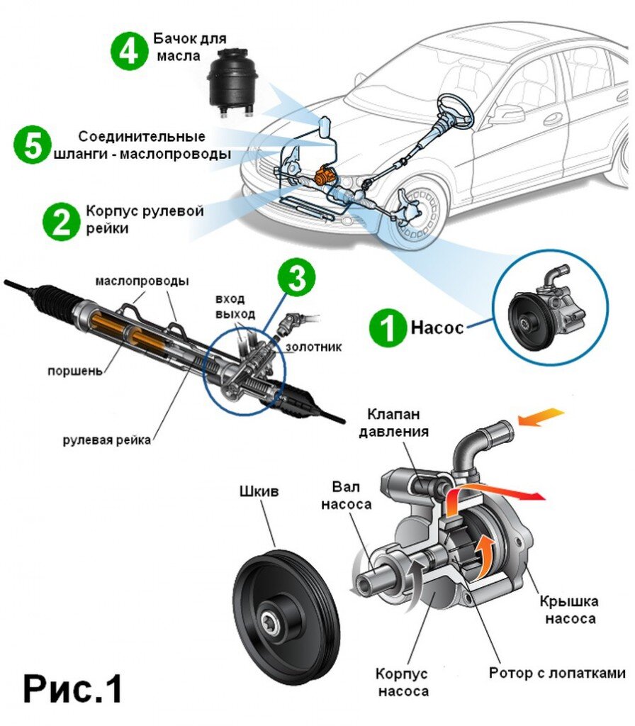 Как прокачать гидроусилитель руля своими руками: инструкция
