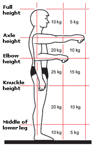 EdmoLift может сделать это — только скажите.
