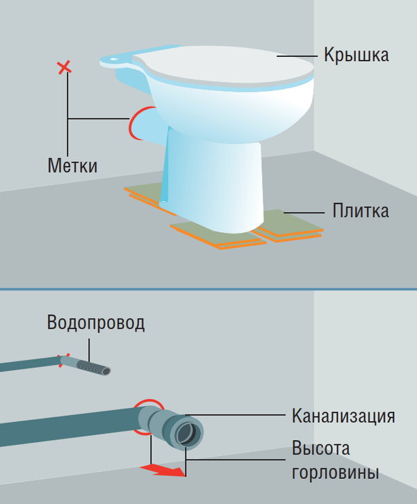 Инсталляция унитаза со скрытым смывным бачком