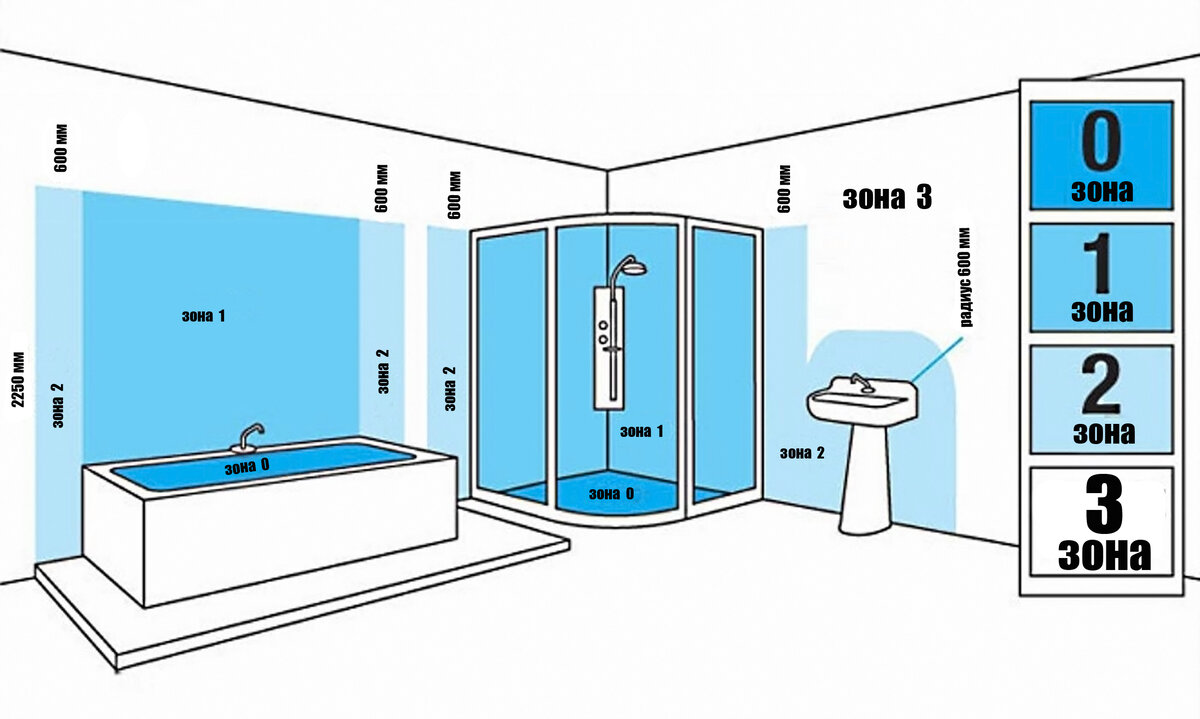 Зоны размещения розеток в ванной