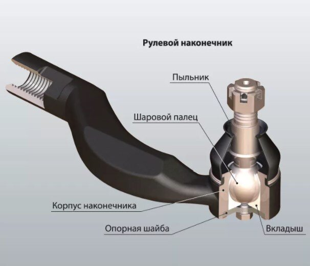 Замена рулевой рейки