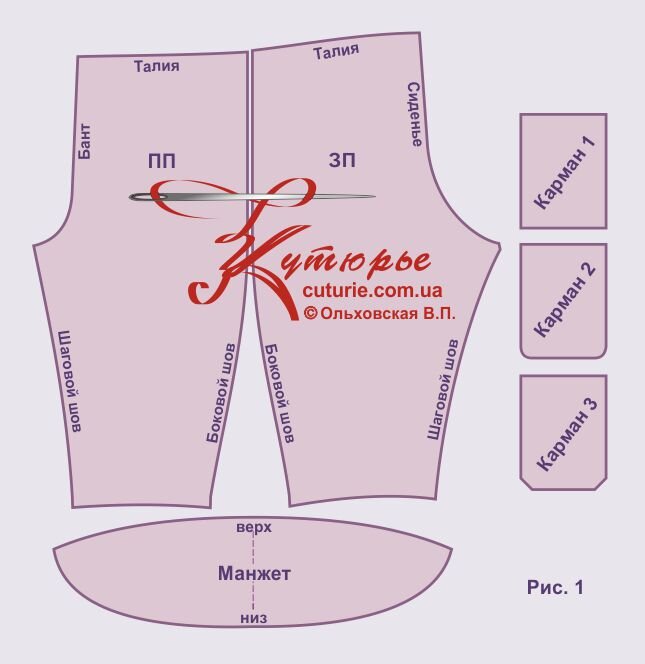 Комплект выкроек для брюк бохо баллоны