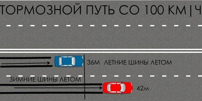 использовался онлайн 3Д модератор дорожного движения.