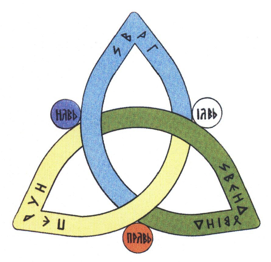 Символ Великого Триглава. 