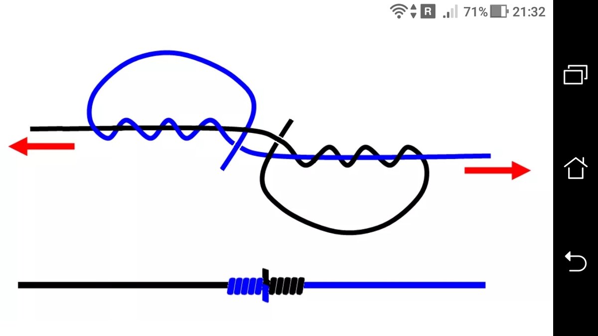 Связать связь. Рыболовные узлы для плетенки с плетенкой. Узел для связывания плетенки с плетенкой. Как связать леску с леской. Как связать леску между собой соединительный узел.