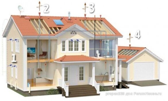 Какими законами и нормативными актами регулируется устройство вентиляции в частном загородном доме Владельцы загородных домов, самостоятельно проектирующие системы вентиляции, часто затрудняются, на-2