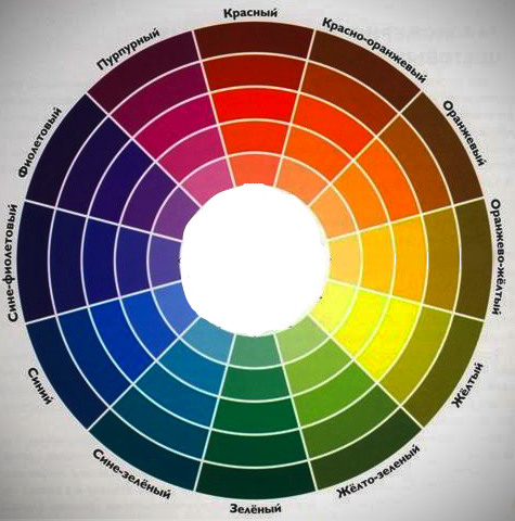 Цветовой круг