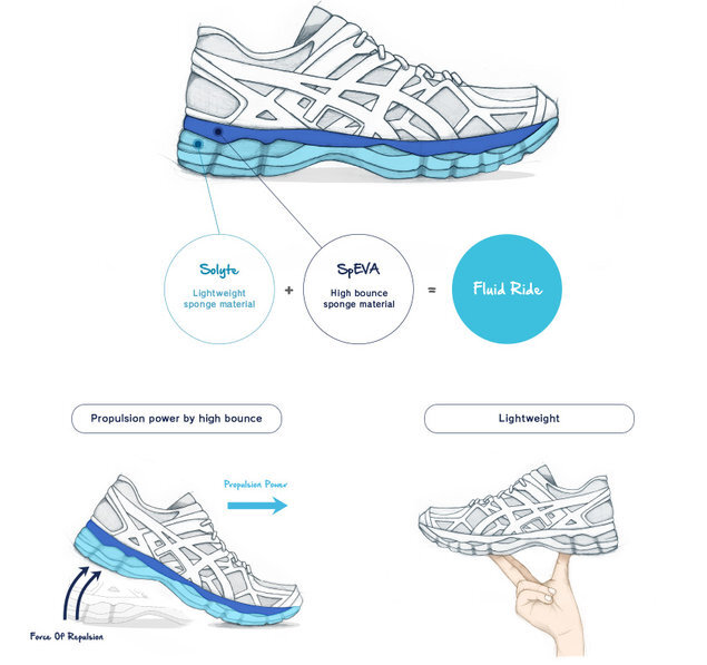 Как отличить асикс. ASICS FLUIDRIDE. Схема кроссовок ASICS. Асикс SPEVA. ASICS SPEVA Foam.