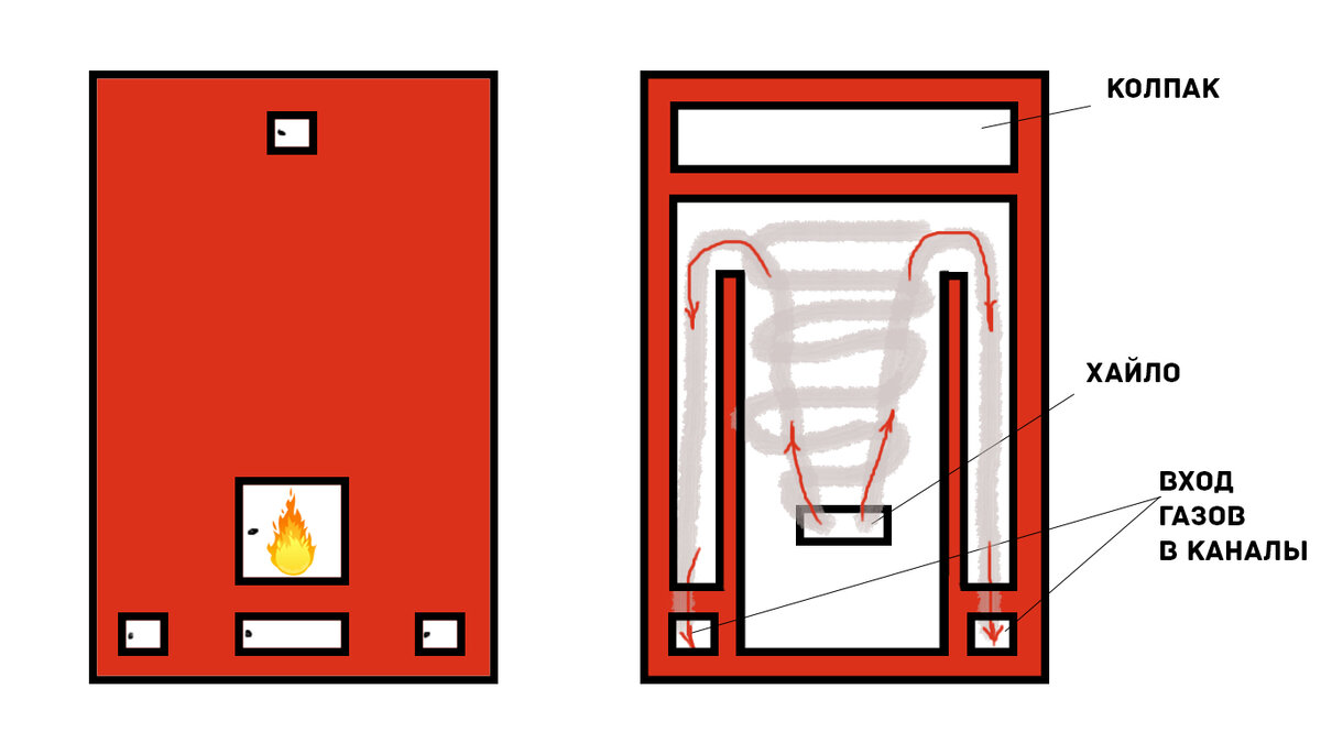 Схема 1. Вид спереди и сзади.