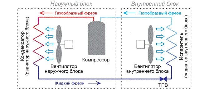 Пенный очиститель автокондиционера