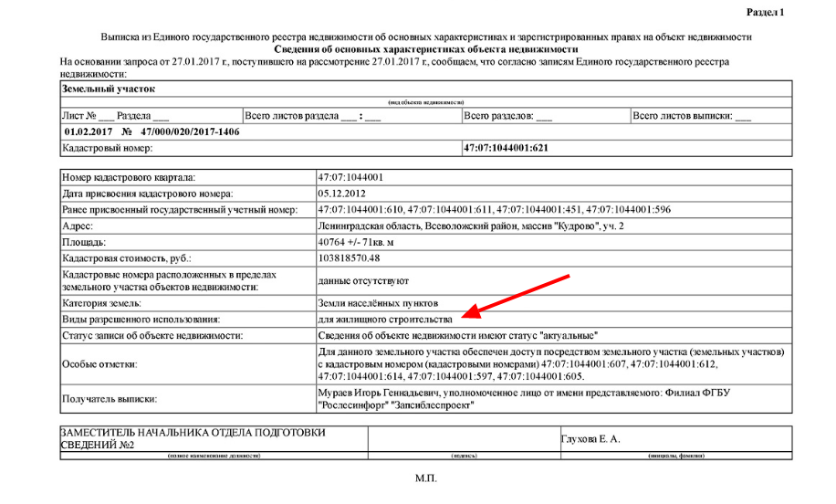 Выписка из егрн на участок. Выписка ЕГРН 2021 земельный участок. Выписка из ЕГРП (ЕГРН). Договор купли продажи земельного участка с выпиской из ЕГРН. Выписка из единого государственного реестра на земельный участок.