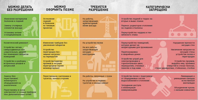 Перепланировка квартиры: что можно, а что нельзя - Лайфхакер