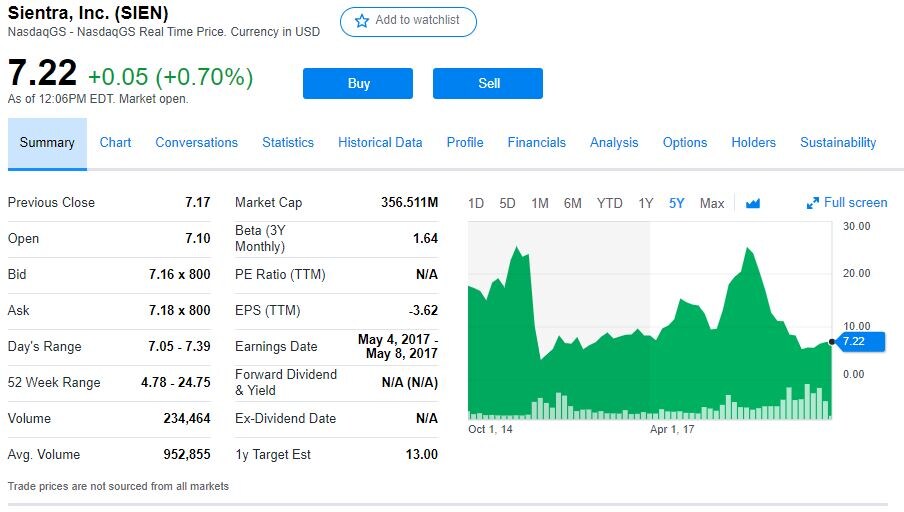 https://finance.yahoo.com/quote/SIEN?p=SIEN&.tsrc=fin-srch