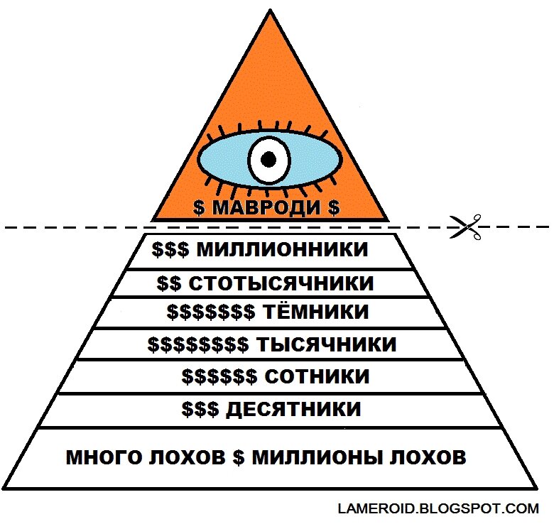 Схема пирамиды ммм