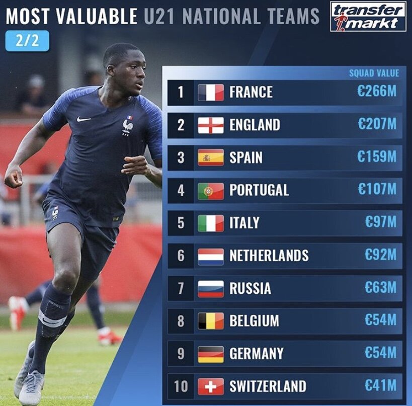 📷: transfermarkt
