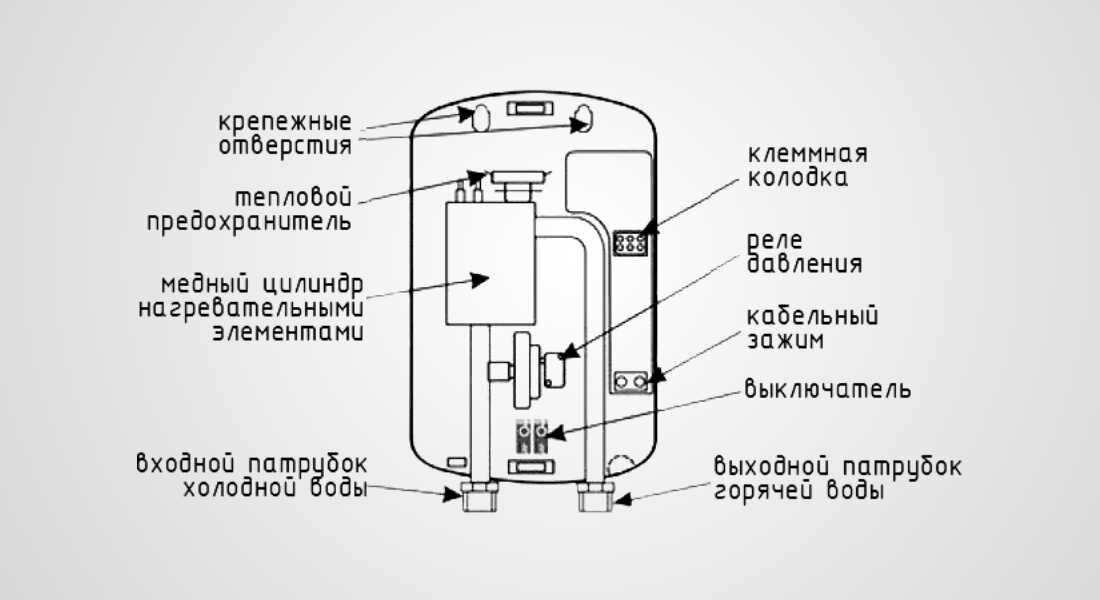   Горячая вода в доме привычный элемент комфортной жизни. Городские квартиры оборудованы централизованным водоснабжением.-2