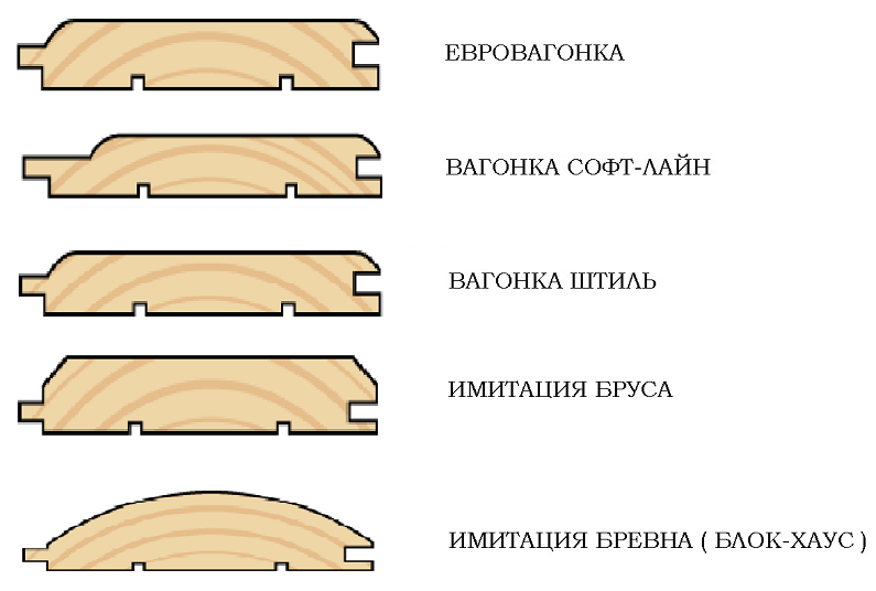 Наводнение и деревянный дом