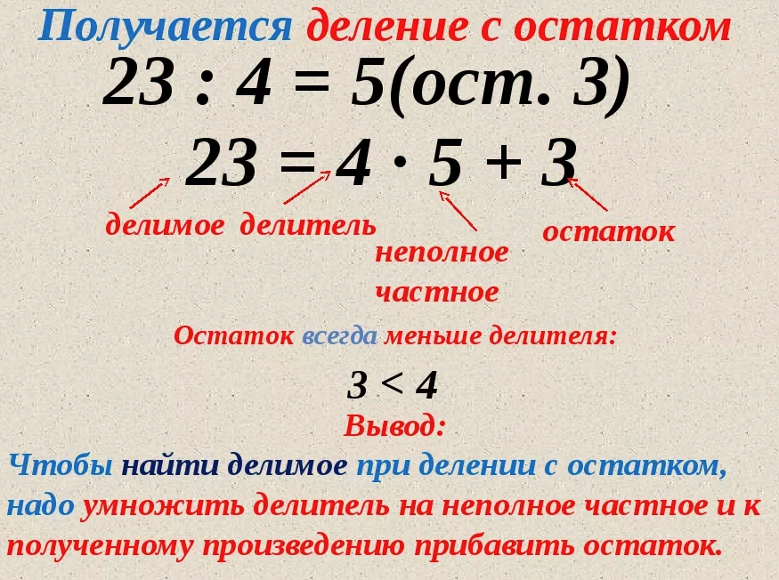 Презентация по математике 2 класс деление с остатком петерсон