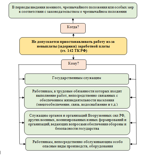 Как рассчитать компенсацию за задержку зарплаты