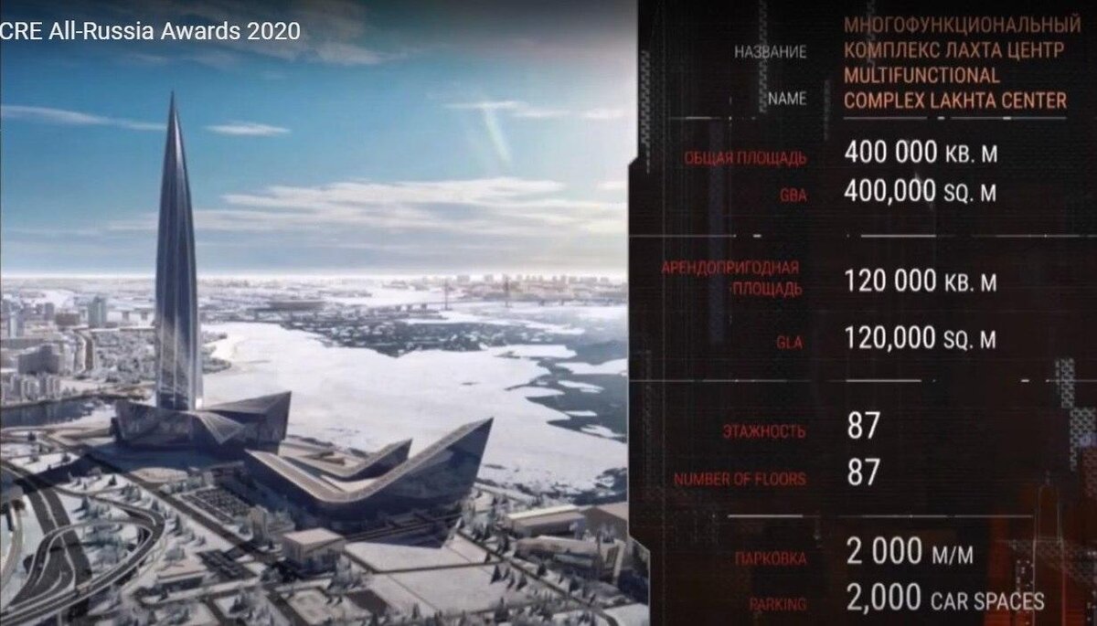 Лахта-центр высота этажей. Лахта центр схема. Цирковая программа в лахта центре. Петербург со смотровой площадки лахта центра. Павильон в стиле лахта центр.