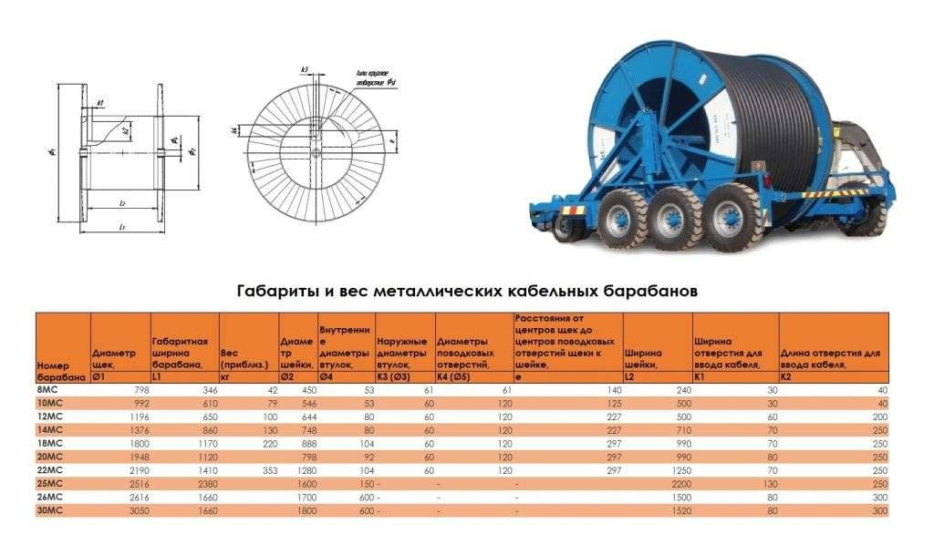 Кабельный барабан 20 габариты Размеры. Барабан кабельный 20 габариты. Диаметр барабана для кабеля 240мм. Барабан 12 габариты кабельный.