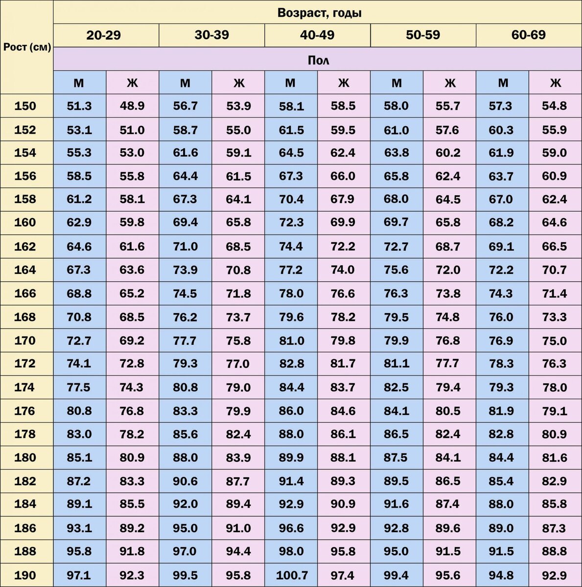 как узнать свой рост в фунтах