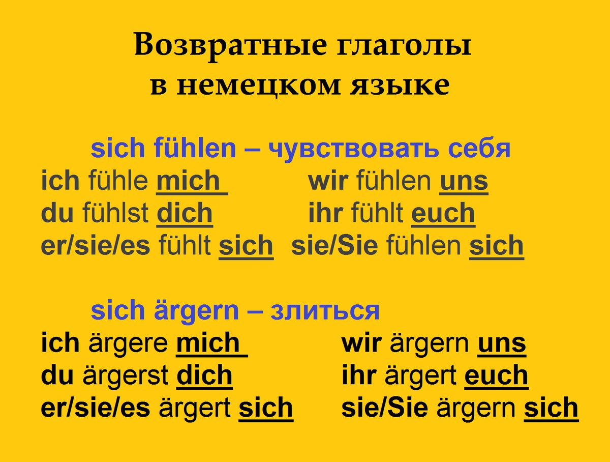 Возвратные глаголы в немецком. Спряжение возвратных глаголов в немецком. Возвратные глаголы sich. Возвратные глаголы в немецком языке таблица.