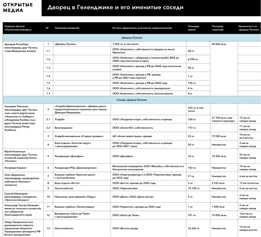 Михаил Ходорковский рассказал про соседей Путина. Он рассказал чьи дворцы  расположенны вокруг дворца Путина. | Дмитрий Алексеевич | Дзен