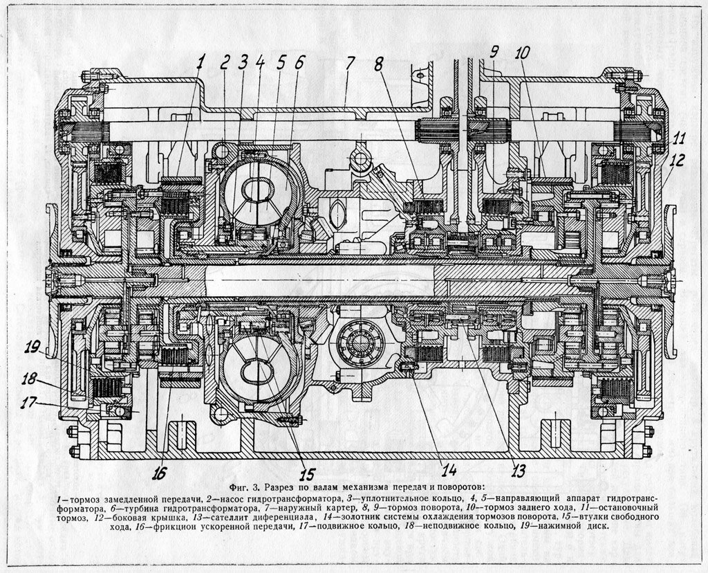 Гидромеханическая коробка, гмп-2. Гидромеханическая кпп схема. Гидромеханическая передача что это. Гидромеханическая трансмиссия автомобиля. Перечислите основные элементы гидромеханической коробки передач.