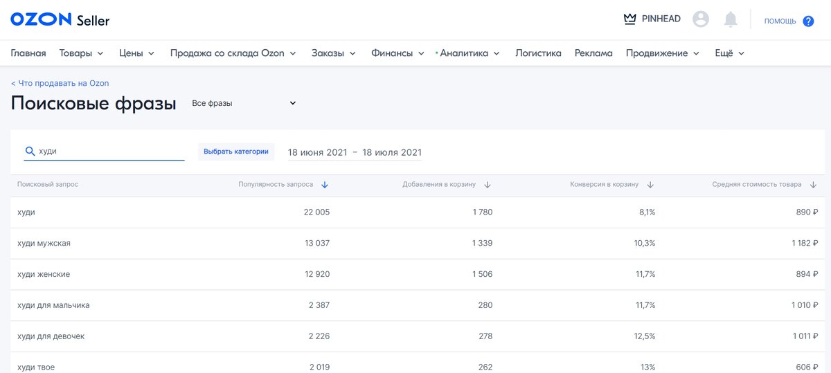 Анализ запросов на Озон