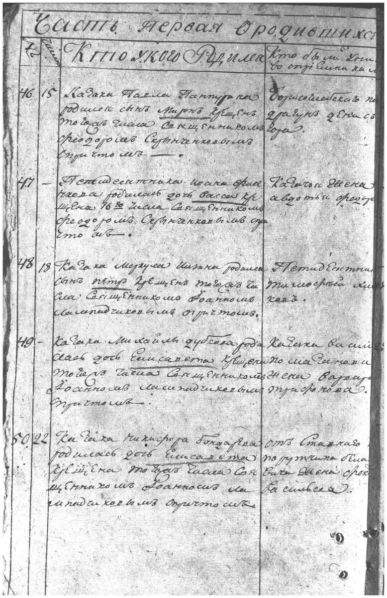 Фрагмент метрической книги станицы Ставропольской за 1812 г. (здесь и далее фотокопии из архива автора)