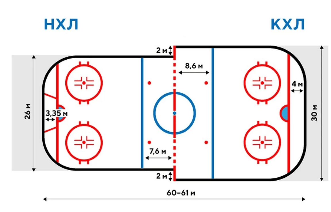 Переход на канадский размер площадок в КХЛ. Поможет ли это сборной России  по хоккею лучше выступить на Олимпийских играх-2022? | Хоккей в деталях |  Дзен