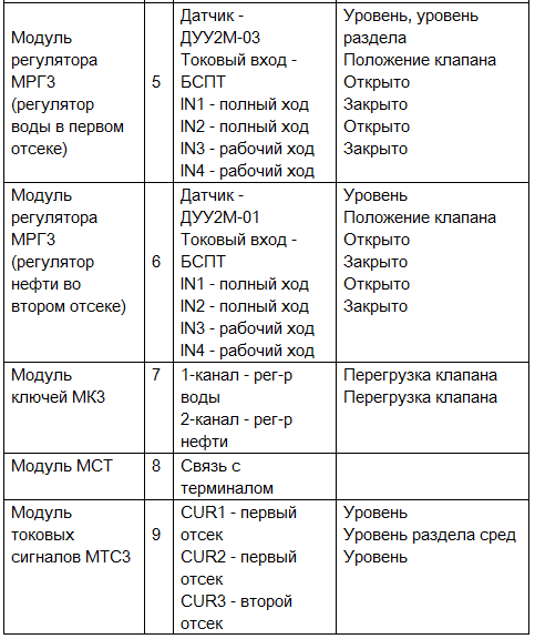 Программирование асинхронных двигателей на микроконтроллерах | Нейросеть Бегемот