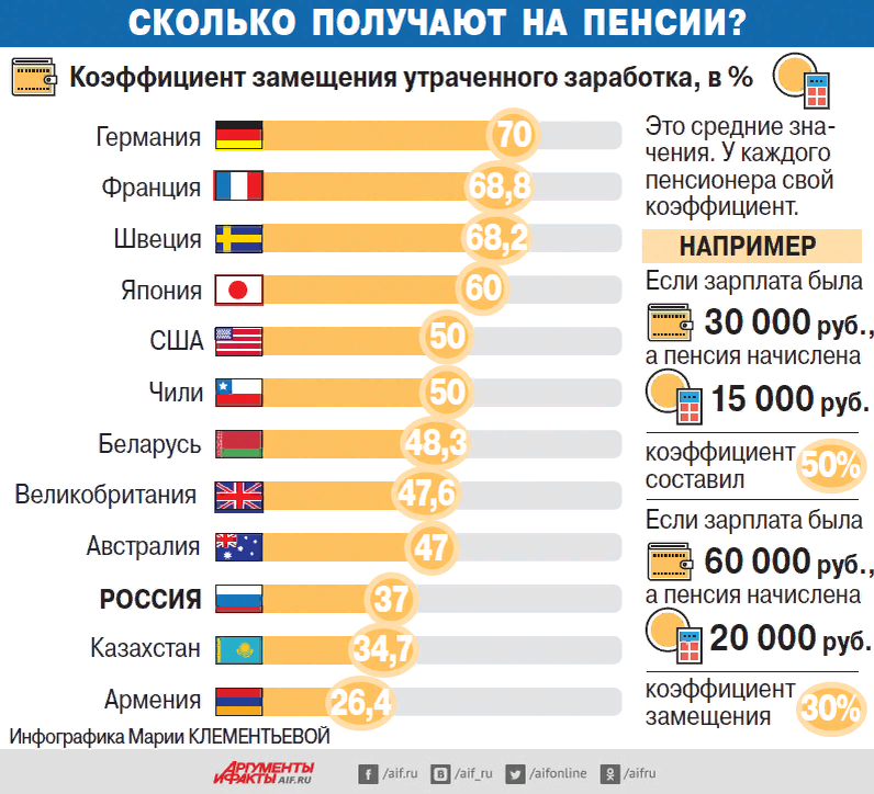 Зарплаты в прибалтике. Зарплата. Пенсии. Пенсионный Возраст в Японии.