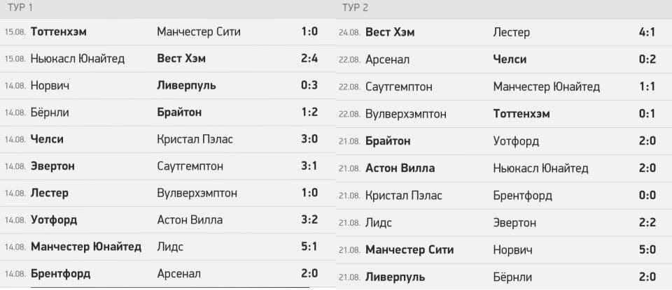 Тур1 и тур2 АПЛ 21/22