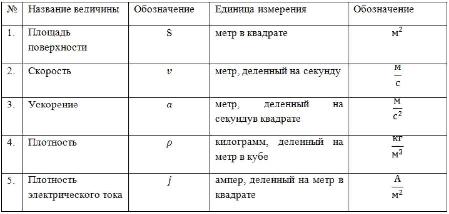 Плотность ускорение сила объем единицы измерения