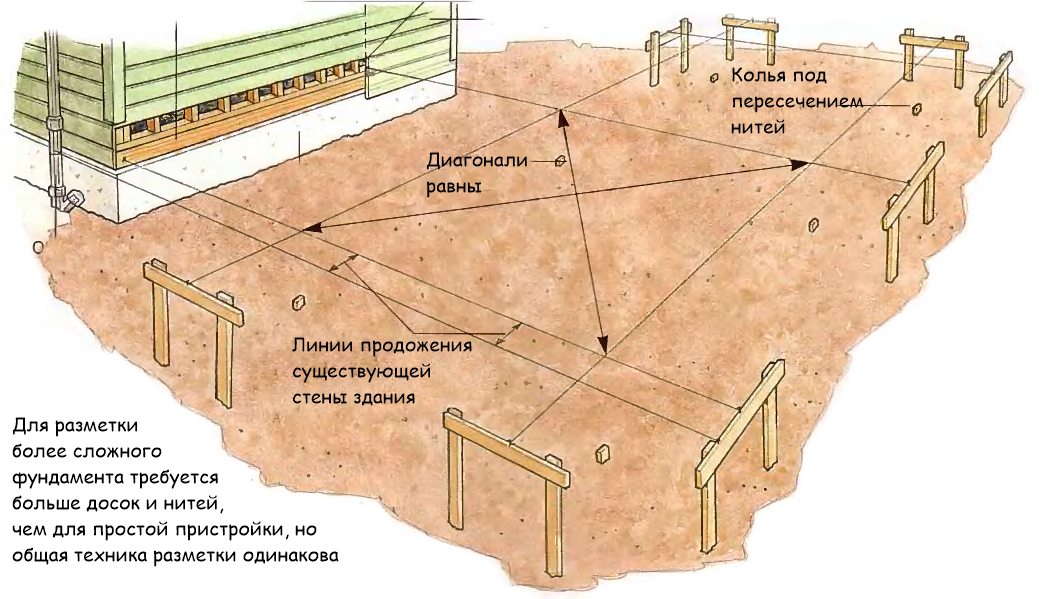 Разметка фундамента