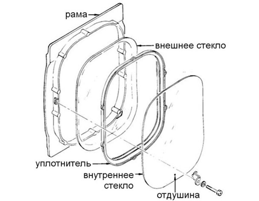 А так устроен иллюминатор в самолёте