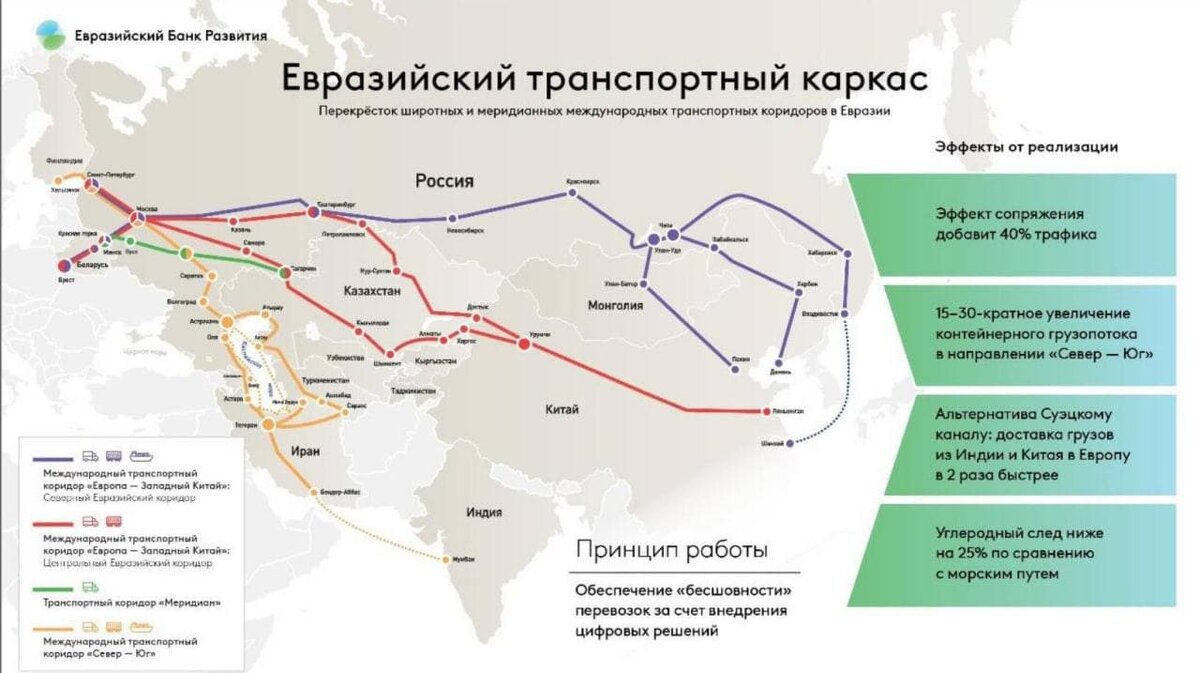 В рамках транспортной стратегии до 2035 года рассматривается возможность продления скоростной автотрассы М-12 Москва – Казань  до Новосибирска с выходом на границу с Монголией и в Китай.