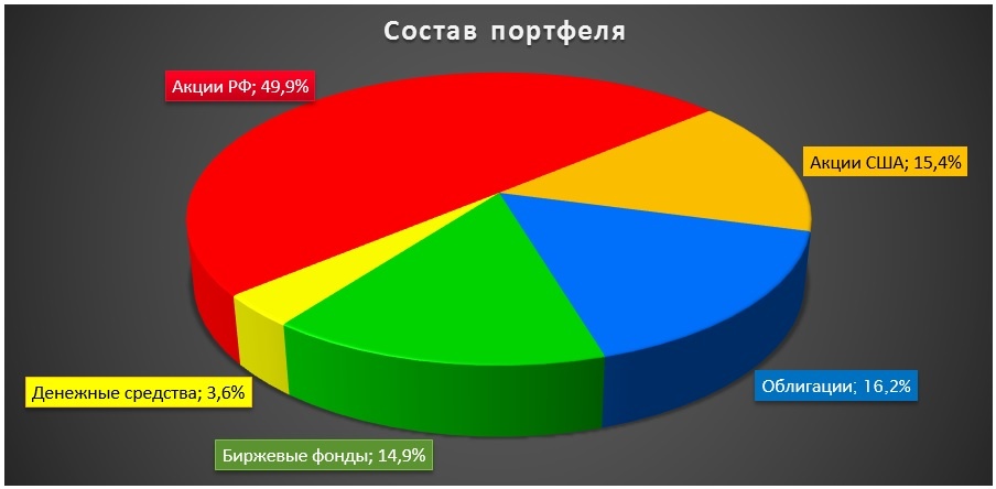 Скриншот с экрана компьютера автора