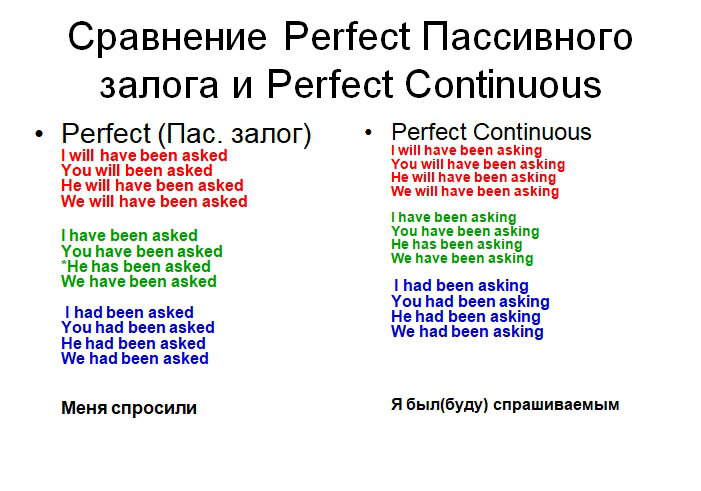 Perfect continuous passive voice