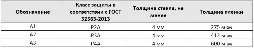 Старый  ГОСТ Р 511-2008