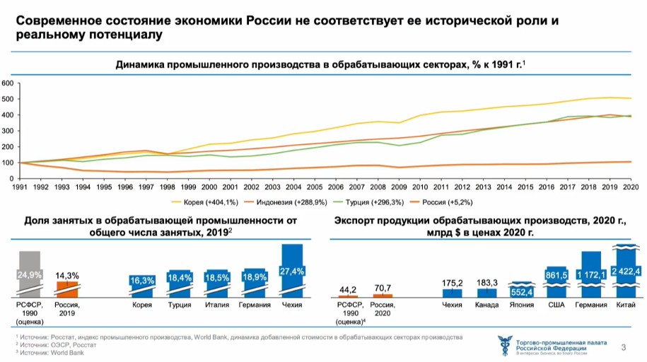 Стратегия туризма до 2035 года. Экономика России.