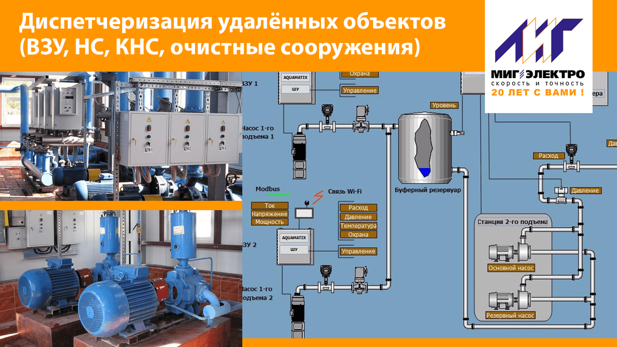Системы диспетчеризации инженерных систем и удалённых объектов | МИГ  Электро | Дзен
