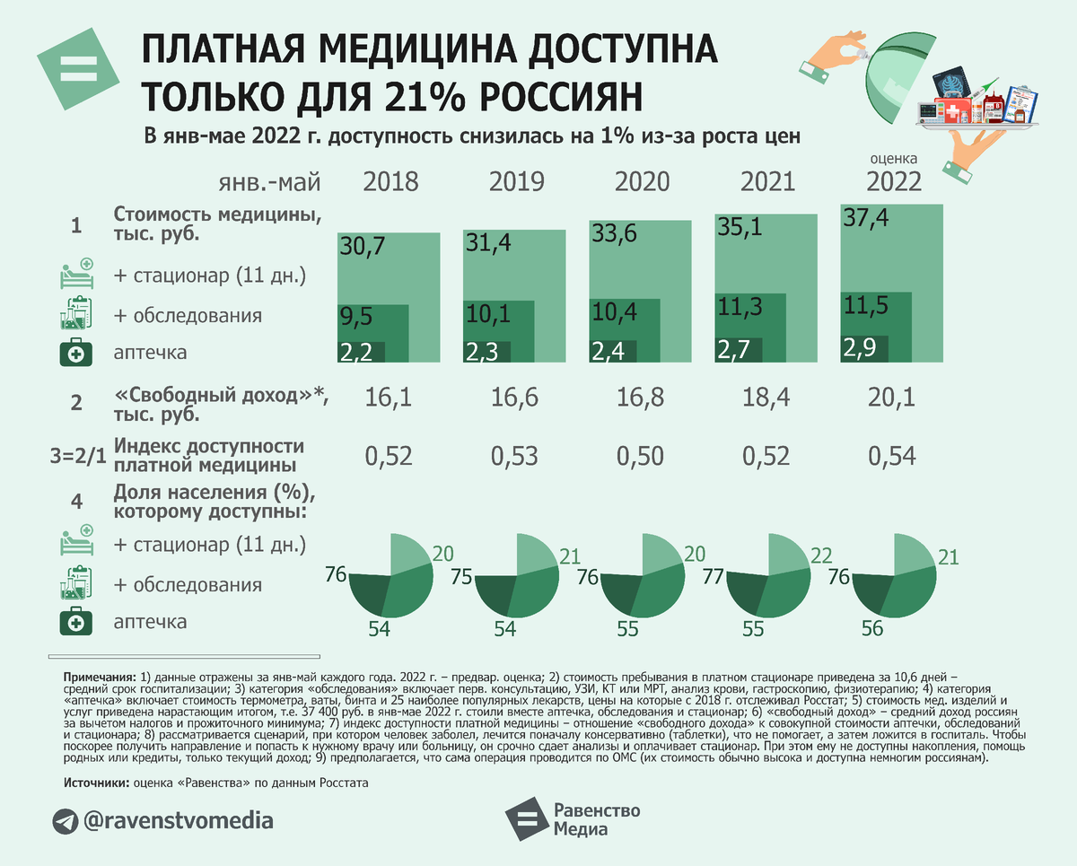 Проанализируйте рисунок 232 и определите долю россиян занятых в экономике